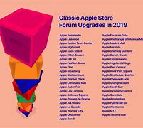 Image result for iPhone 8 Apple Store