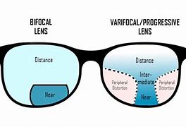 Image result for Lined Bifocals vs Progressive Lenses