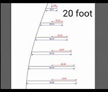 Image result for 20 Foot Diameter
