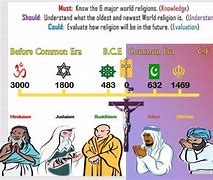 Image result for Timeline of Major World Religions