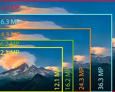 Image result for Camera Resolution Chart