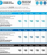Image result for AT&T Postpaid Plans