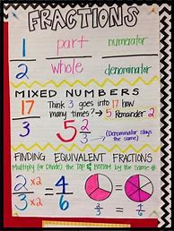 Image result for Fraction Anchor Charts 5th Grade