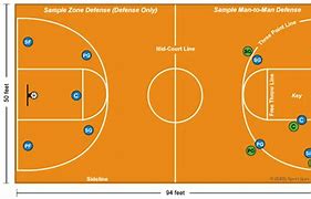 Image result for Basketball Court Points