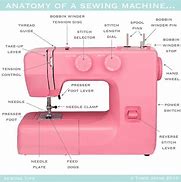 Image result for Elna Sewing Machine Parts Diagram
