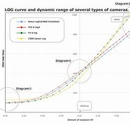 Image result for Camera Graph