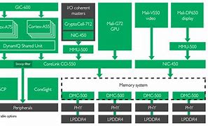 Image result for ARM Cortex PNG