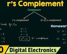 Image result for Method of Complements
