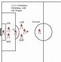 Image result for Youth Soccer Field Positions