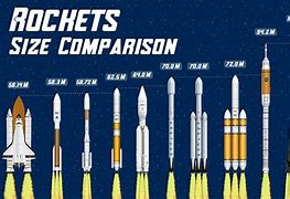 Image result for Famous Rockets