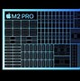 Image result for M2 Pro Chip Image