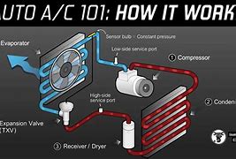 Image result for Car Air Conditioner System