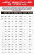 Image result for Wire Gauge Size Chart Printable