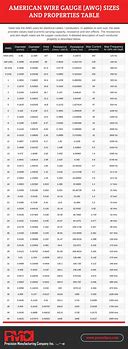Image result for Wire Gauge to Inches Chart