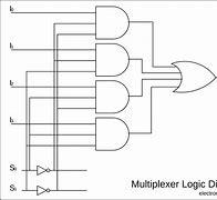 Image result for Multiplexer Block Diagram