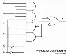 Image result for Multiplexer Circuit