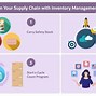 Image result for Inventory Management in Retail System