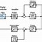 Image result for Audio System Block Diagram