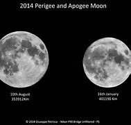 Image result for Moon Apogee Perigee Table