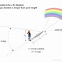 Image result for 10 Colors of a Rainbow in Order