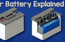 Image result for Car Battery Components