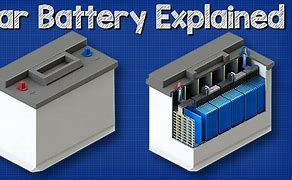 Image result for Car Battery Cells