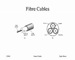 Image result for Internal Fibre Cable