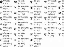 Image result for Punjabi Words