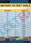 Image result for How High Is 200 Meters in Feet