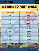 Image result for How Much Is 400 Meters