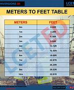 Image result for 50 Meters to Yards