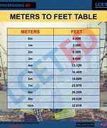 Image result for 1.63 M in Feet