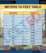 Image result for 1.83 Meters to Feet