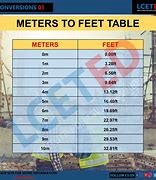 Image result for Convert Meters to Feet