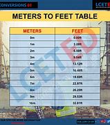 Image result for 120 Ft. to M