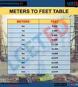 Image result for 146 Cm in Feet