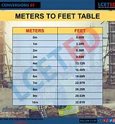 Image result for How Big Is 45 Meters
