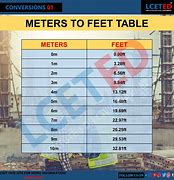 Image result for How Far Is 5000 Meters