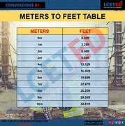 Image result for How Far Is 74 Meters