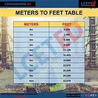 Image result for Feet into Metre