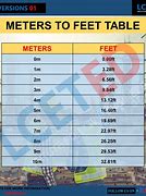 Image result for How Long Is 20 Meters in FT