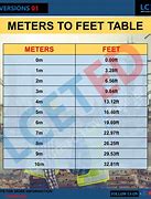 Image result for 15 Meters in Feet