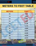 Image result for 8.5 Meters