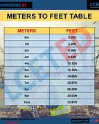 Image result for 19 Ft. to Meters