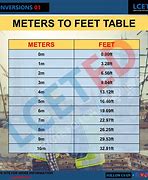 Image result for 250 Meters to Feet