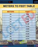 Image result for Feet to Meters Conversion