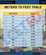 Image result for How Big Is 12 Square Meters