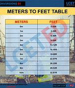 Image result for 9 Meters Equals How Many Feet