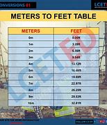 Image result for 10 Meters to Feet