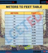 Image result for 2 Meters to Feet